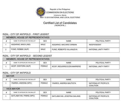 list of mayors in antipolo city|2019 Antipolo local elections .